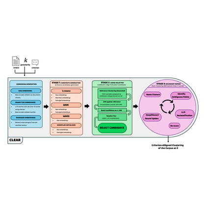 CLEAR text clustering pipeline
