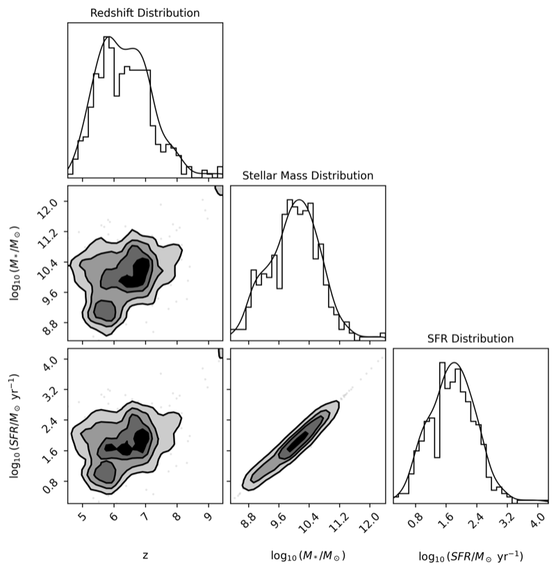 Figure 5: COSMOS-Web observed galaxy properties